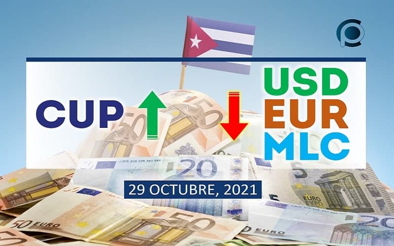 COTIZACIÓN Dólar-Euro-MLC en Cuba