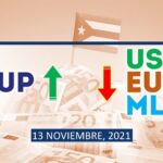 COTIZACIÓN Dólar-Euro-MLC en Cuba hoy 13 de noviembre