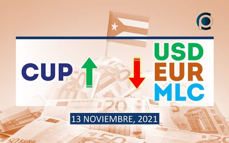 COTIZACIÓN Dólar-Euro-MLC en Cuba hoy 13 de noviembre