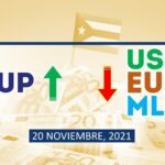 COTIZACIÓN Dólar-Euro-MLC en Cuba hoy 20 de noviembre