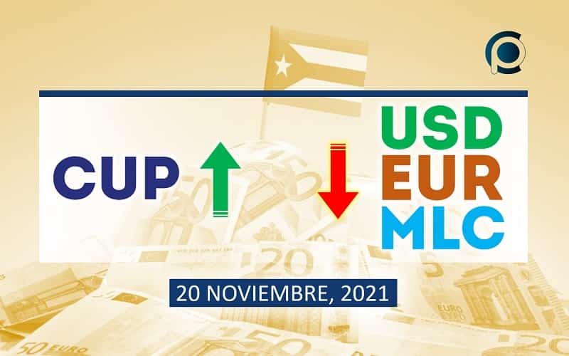 COTIZACIÓN Dólar-Euro-MLC en Cuba hoy 20 de noviembre