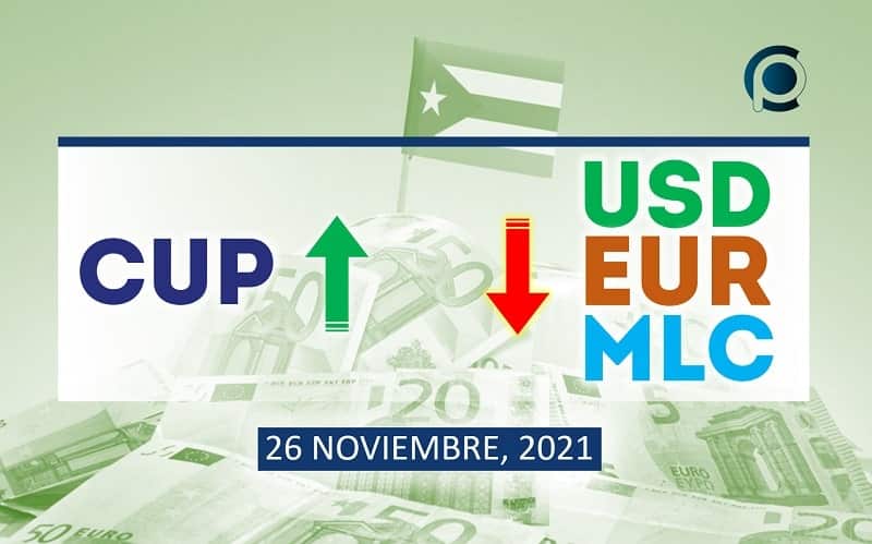 COTIZACIÓN Dólar-Euro-MLC en Cuba hoy 26 de noviembre