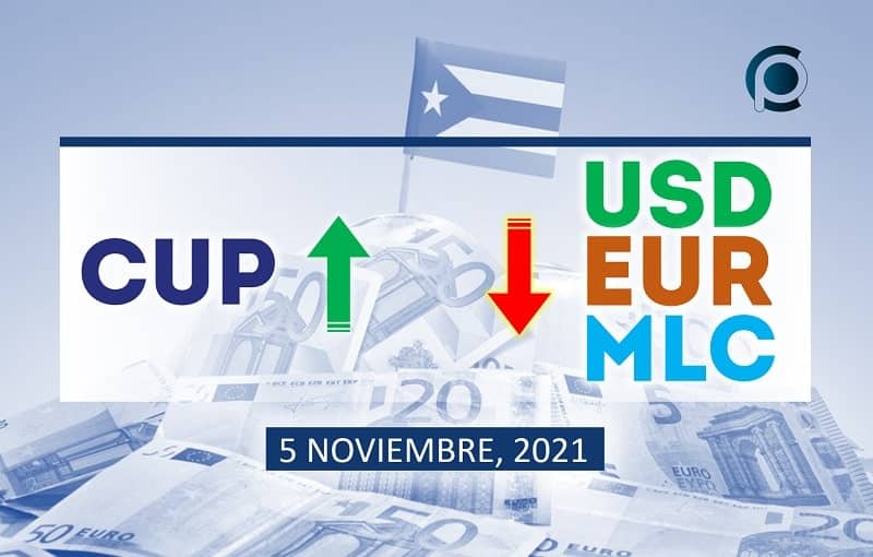 Cotización del mercado informal de divisas en Cuba 5 de noviembre