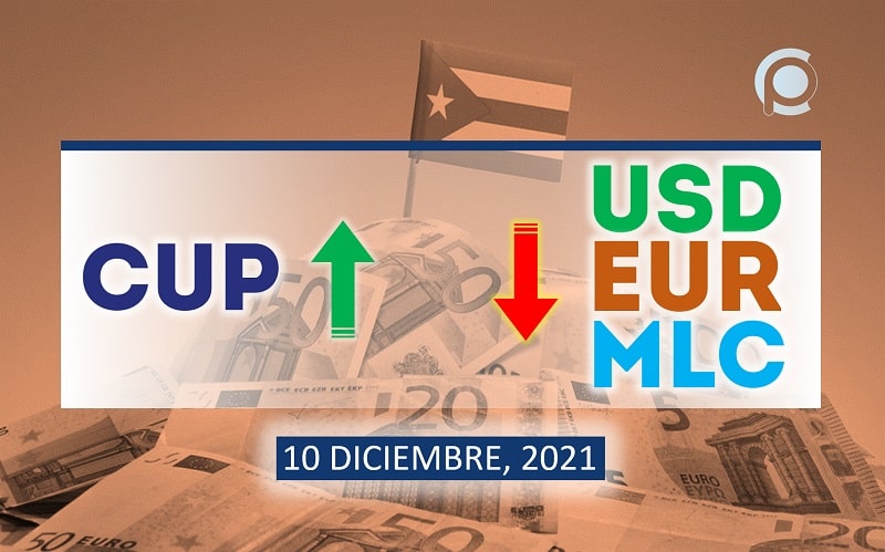 COTIZACIÓN Dólar-Euro-MLC en Cuba hoy 10 de diciembre en el mercado informal de divisas