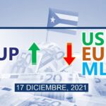 COTIZACIÓN Dólar-Euro-MLC en Cuba hoy 17 de diciembre, en el mercado informal de divisas
