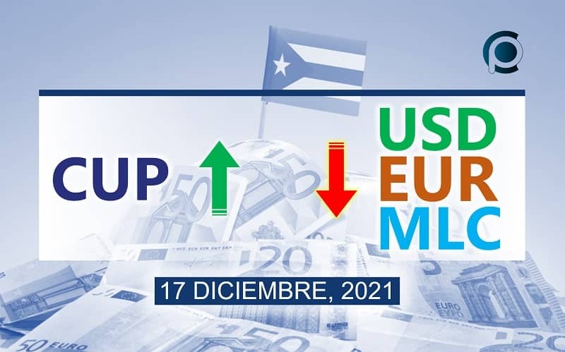 COTIZACIÓN Dólar-Euro-MLC en Cuba hoy 17 de diciembre, en el mercado informal de divisas