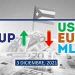 COTIZACIÓN Dólar-Euro-MLC en Cuba hoy 3 de diciembre