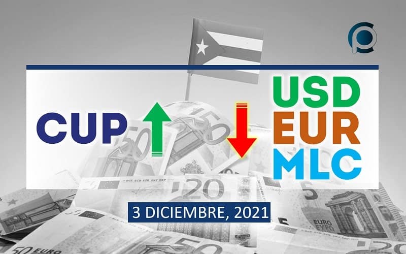 COTIZACIÓN Dólar-Euro-MLC en Cuba hoy 3 de diciembre