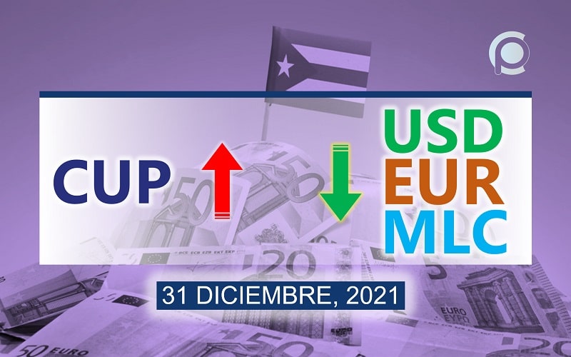 COTIZACIÓN Dólar-Euro-MLC en Cuba hoy 31 de diciembre, en el mercado informal de divisas