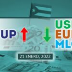COTIZACIÓN Dólar-Euro-MLC en Cuba hoy 21 de enero en el mercado informal de divisas