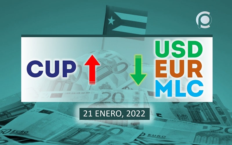 COTIZACIÓN Dólar-Euro-MLC en Cuba hoy 21 de enero en el mercado informal de divisas