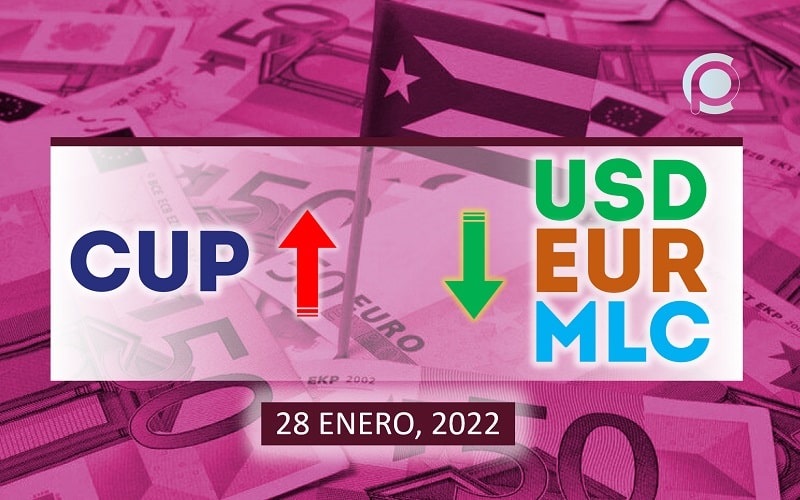 COTIZACIÓN Dólar-Euro-MLC en Cuba hoy 28 de enero en el mercado informal de divisas