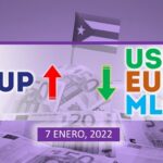 COTIZACIÓN Dólar-Euro-MLC en Cuba hoy 7 de enero en el mercado informal de divisas
