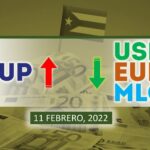 COTIZACIÓN Dólar-Euro-MLC en Cuba hoy 11 de febrero en el mercado informal de divisas