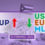 COTIZACIÓN Dólar-Euro-MLC en Cuba hoy 25 de febrero en el mercado informal de divisas