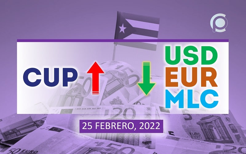 COTIZACIÓN Dólar-Euro-MLC en Cuba hoy 25 de febrero en el mercado informal de divisas