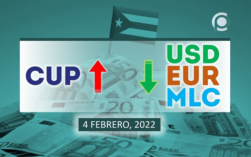 COTIZACIÓN Dólar-Euro-MLC en Cuba hoy 4 de febrero en el mercado informal de divisas