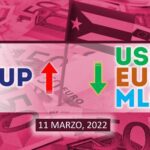 COTIZACIÓN Dólar-Euro-MLC en Cuba hoy 11 de marzo en el mercado informal de divisas