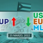 COTIZACIÓN Dólar-Euro-MLC en Cuba hoy 18 de marzo en el mercado informal de divisas