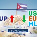 COTIZACIÓN Dólar-Euro-MLC en Cuba hoy 18 de marzo en el mercado informal de divisas