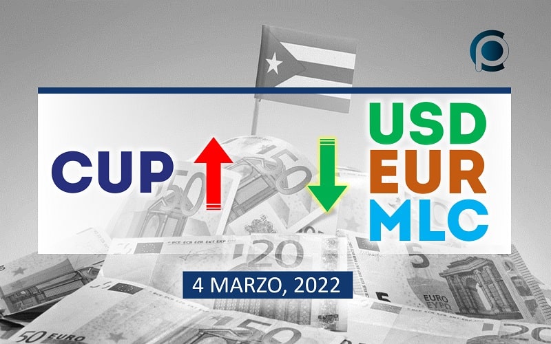 COTIZACIÓN Dólar-Euro-MLC en Cuba hoy 4 de marzo en el mercado informal de divisas