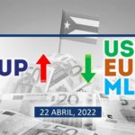 COTIZACIÓN Dólar-Euro-MLC en Cuba hoy 22 de abril en el mercado informal de divisas