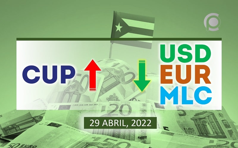 COTIZACIÓN Dólar-Euro-MLC en Cuba hoy 29 de abril en el mercado informal de divisas