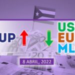 COTIZACIÓN Dólar-Euro-MLC en Cuba hoy 8 de abril en el mercado informal de divisas