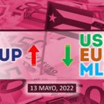 COTIZACIÓN Dólar-Euro-MLC en Cuba hoy 13 de mayo en el mercado informal de divisas