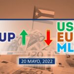 COTIZACIÓN Dólar-Euro-MLC en Cuba hoy 20 de mayo en el mercado informal de divisas