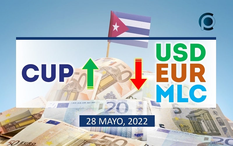 COTIZACIÓN Dólar-Euro-MLC en Cuba hoy 28 de mayo en el mercado informal de divisas