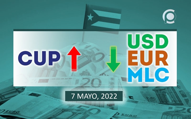COTIZACIÓN Dólar-Euro-MLC en Cuba hoy 7 de mayo en el mercado informal de divisas