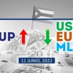 COTIZACIÓN Dólar-Euro-MLC en Cuba hoy 11 de junio en el mercado informal de divisas