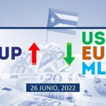COTIZACIÓN Dólar-Euro-MLC en Cuba hoy 26 de junio en el mercado informal de divisas