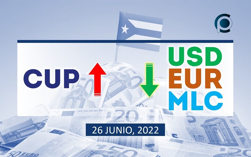 COTIZACIÓN Dólar-Euro-MLC en Cuba hoy 26 de junio en el mercado informal de divisas