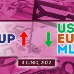 COTIZACIÓN Dólar-Euro-MLC en Cuba hoy 4 de junio en el mercado informal de divisas