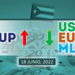 COTIZACIÓN Dólar Euro MLC en Cuba hoy 18 de junio en el mercado informal de divisas