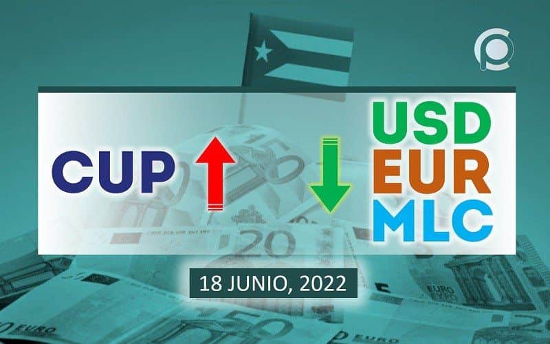 COTIZACIÓN Dólar Euro MLC en Cuba hoy 18 de junio en el mercado informal de divisas