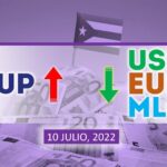 COTIZACIÓN Dólar-Euro-MLC en Cuba hoy 10 de julio en el mercado informal de divisas