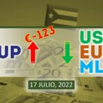 COTIZACIÓN Dólar-Euro-MLC en Cuba hoy 17 de julio en el mercado informal de divisas