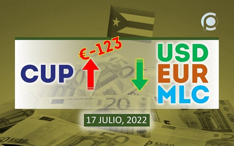 COTIZACIÓN Dólar-Euro-MLC en Cuba hoy 17 de julio en el mercado informal de divisas