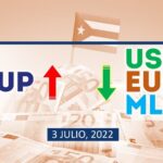 COTIZACIÓN Dólar-Euro-MLC en Cuba hoy 3 de julio en el mercado informal de divisas