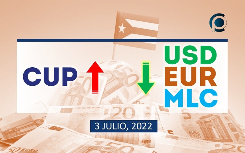 COTIZACIÓN Dólar-Euro-MLC en Cuba hoy 3 de julio en el mercado informal de divisas