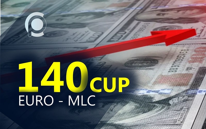 COTIZACIÓN Dólar-Euro-MLC en Cuba hoy 21 de agosto en el mercado informal de divisas