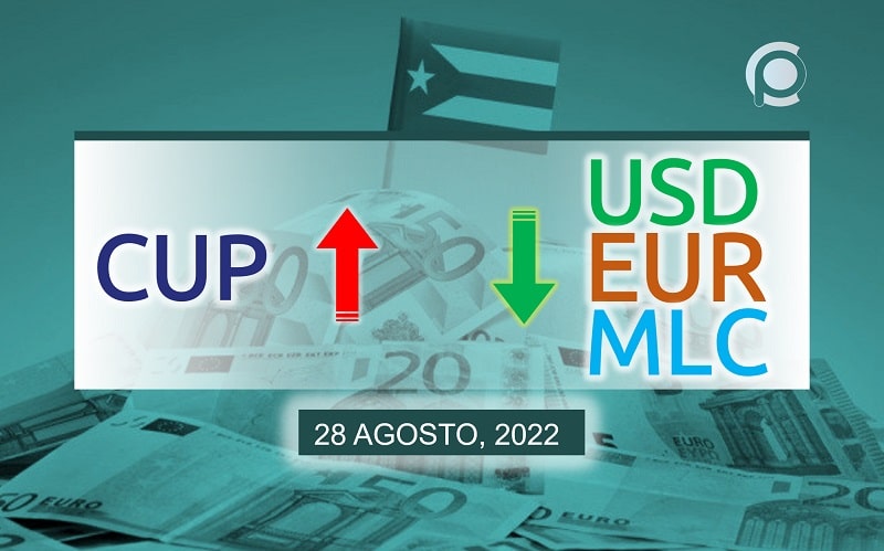 COTIZACIÓN Dólar-Euro-MLC en Cuba hoy 28 de agosto en el mercado informal de divisas