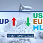 COTIZACIÓN Dólar-Euro-MLC en Cuba hoy 11 de septiembre en el mercado informal de divisas