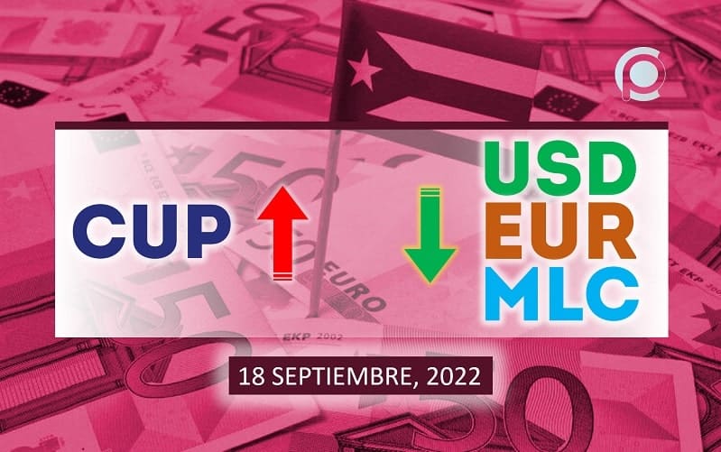 COTIZACIÓN Dólar-Euro-MLC en Cuba hoy 18 de septiembre en el mercado informal de divisas