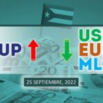 COTIZACIÓN Dólar-Euro-MLC en Cuba hoy 25 de septiembre en el mercado informal de divisas