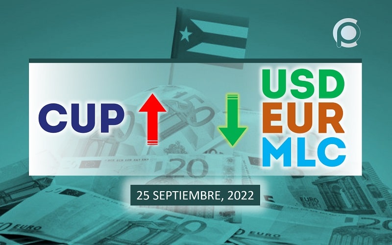 COTIZACIÓN Dólar-Euro-MLC en Cuba hoy 25 de septiembre en el mercado informal de divisas