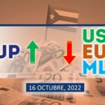 COTIZACIÓN Dólar-Euro-MLC en Cuba hoy 16 de octubre en el mercado informal de divisas